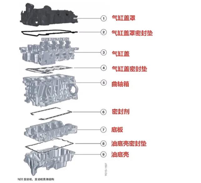 发动机合格证什么样子 发动机合格证什么样子