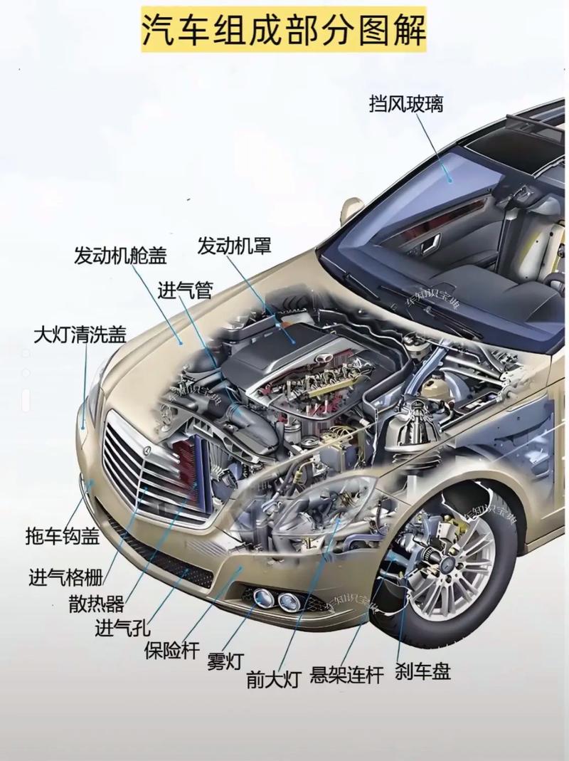 2024-2030年中国华南地区汽车零部件制造市场全景调查与市场需求预测报告... 2024-2030年中国华南地区汽车零部件制造市场全景调查与市场需求预测报告...