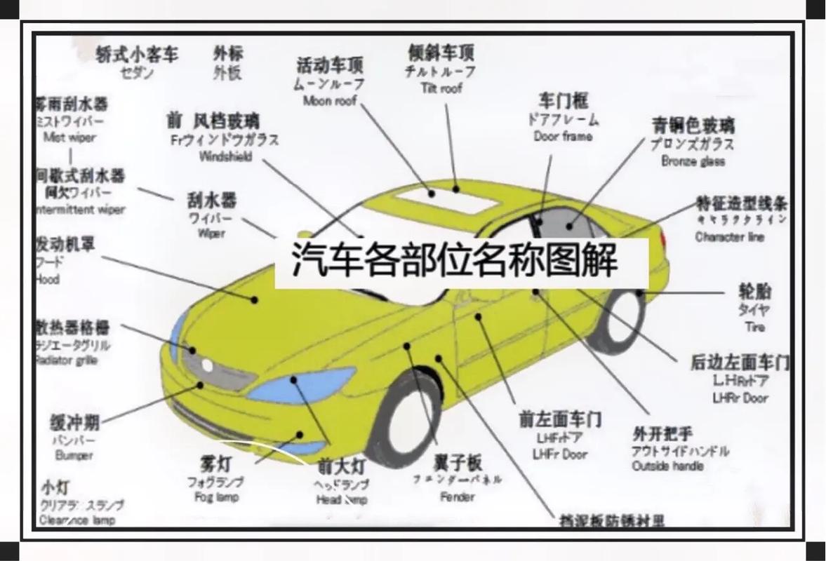 汽车撞了个大坑维修多少钱啊 汽车撞了个大坑维修多少钱啊