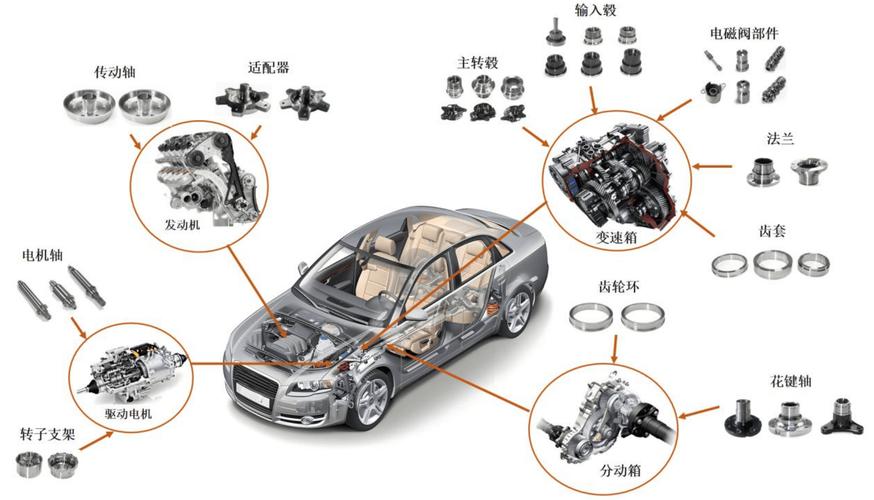 最全的汽车配件app 最全的汽车配件app