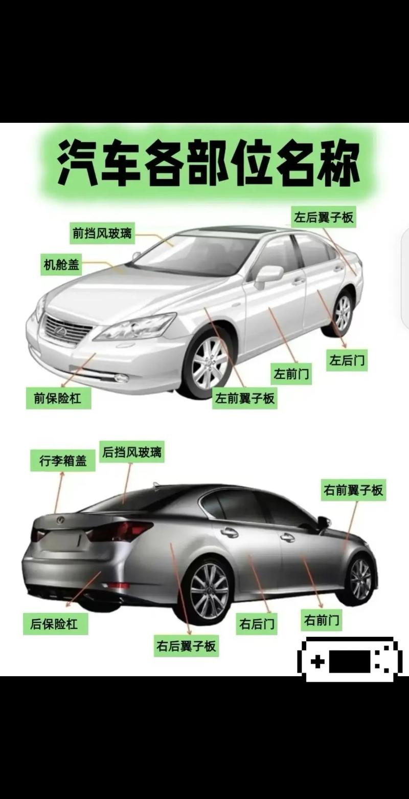汽车零部件名称大全,收藏这一篇就够了! 汽车零部件名称大全,收藏这一篇就够了!