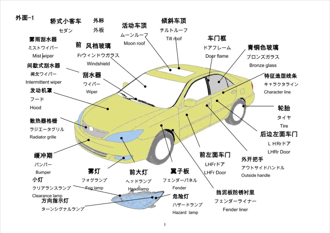 汽车原厂配件和副厂配件的区别,副厂件一定比原厂件差吗 汽车原厂配件和副厂配件的区别,副厂件一定比原厂件差吗