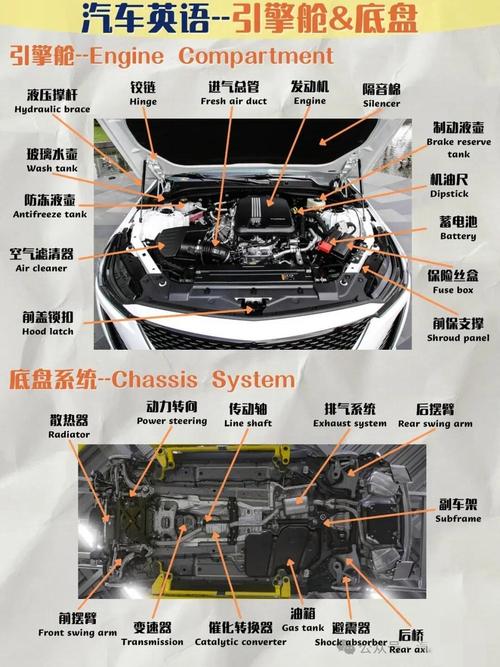 汽车保养这3个零件不换等于白保养 汽车保养这3个零件不换等于白保养