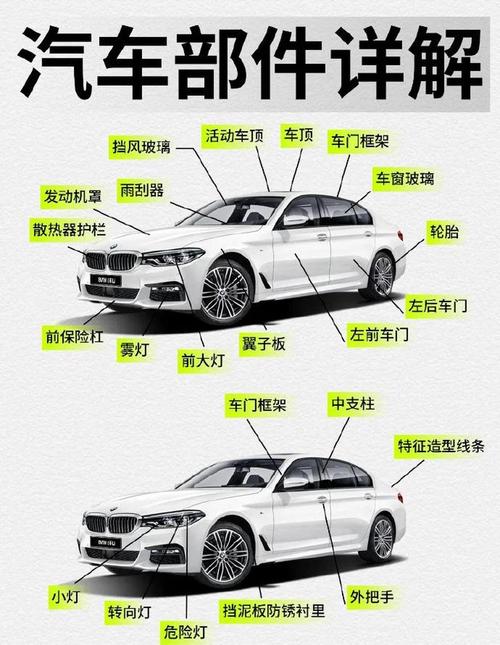 汽车零部件股票龙头股有哪些介绍? 汽车零部件股票龙头股有哪些介绍?